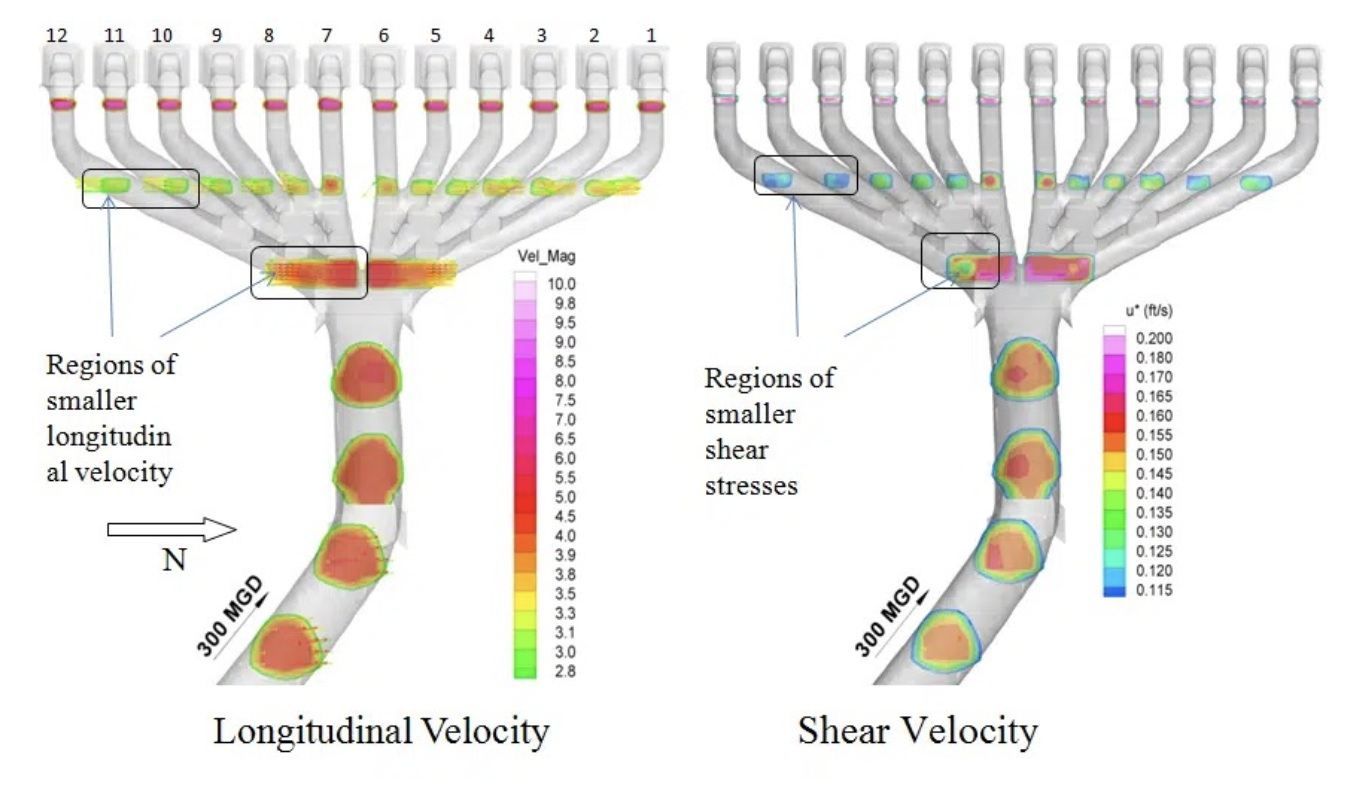Ứng dụng Flow-3D trong mô hình hóa bể lắng cát